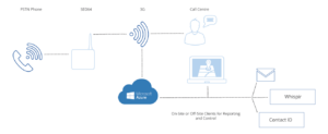 Emergency-Phone-Services-Diagram-1