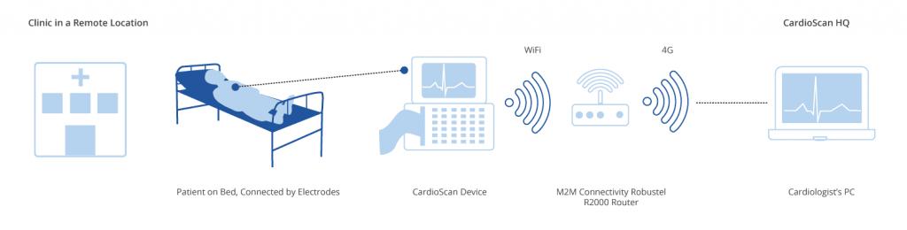 Healthcare-Clinic-Diagram