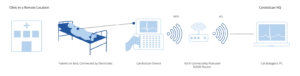 Healthcare-Clinic-Diagram